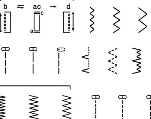 Brother - J14S - Mekanisk Symaskine