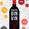 Forstå Din Vin