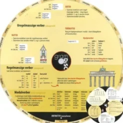 Gram Disc, Tysk