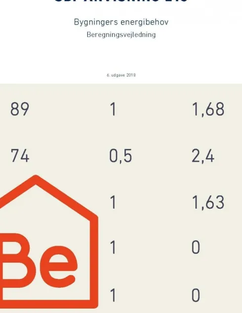 Sbi-Anvisning 213 - Bygningers Energibehov