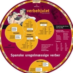 Verbehjulet, Spanske Uregelmæssige Verber