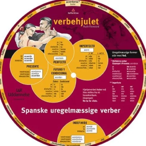 Verbehjulet, Spanske Uregelmæssige Verber